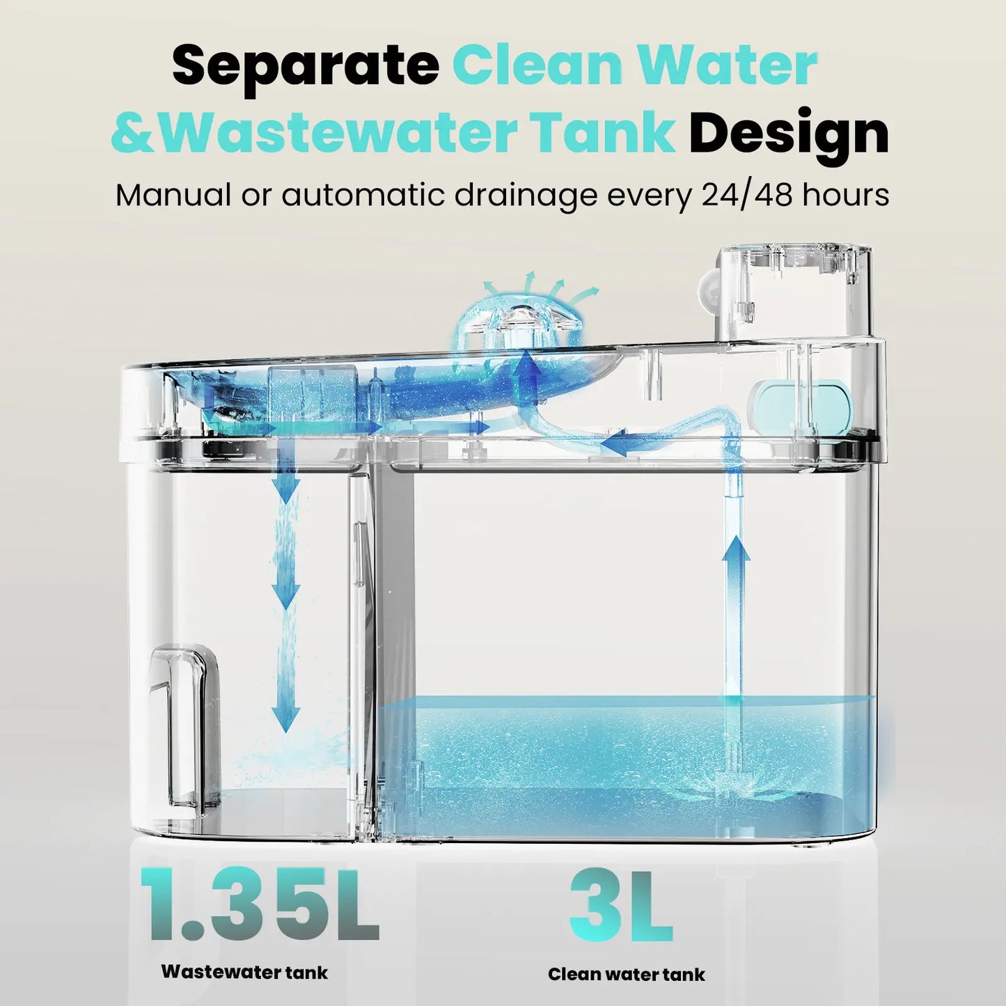 PureFlow™ Smart Cat Fountain