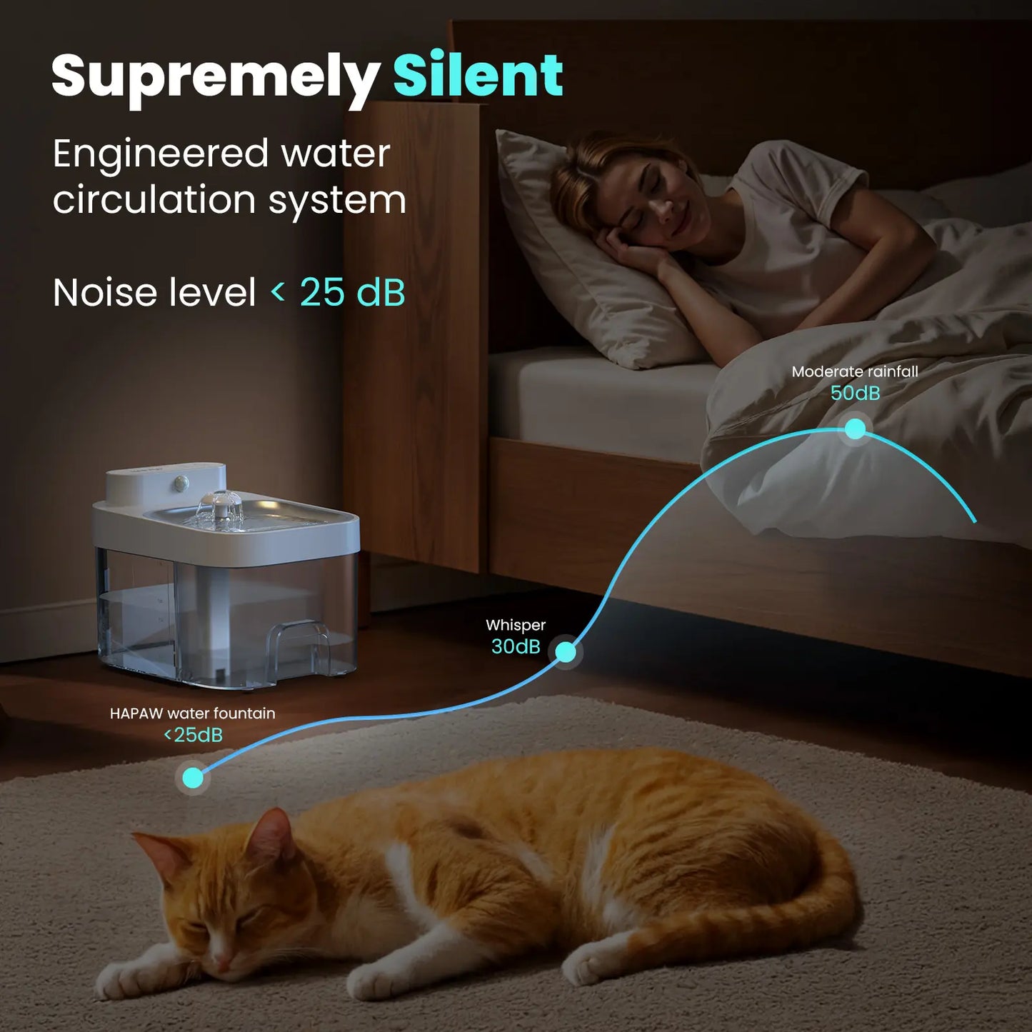 PureFlow™ Smart Cat Fountain